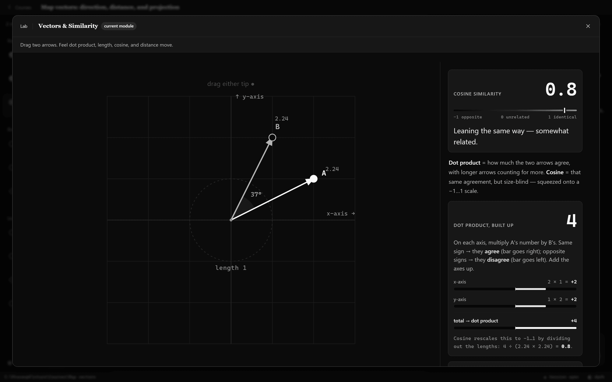 Lerience lab overlay showing a vectors and similarity visual with two draggable arrows and live cosine similarity and dot product readouts
